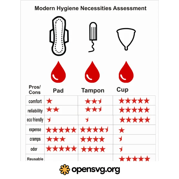 Rating Comparison Board