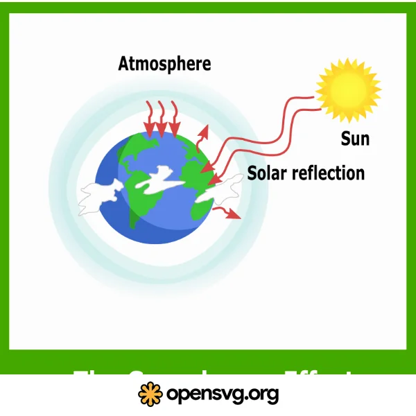 Green Earth And Sun Effect Education Diagram